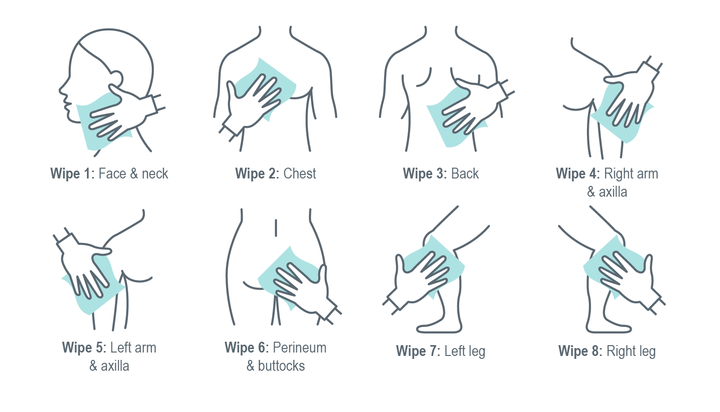 Bed Bath Wipes how-to-use body-map guide