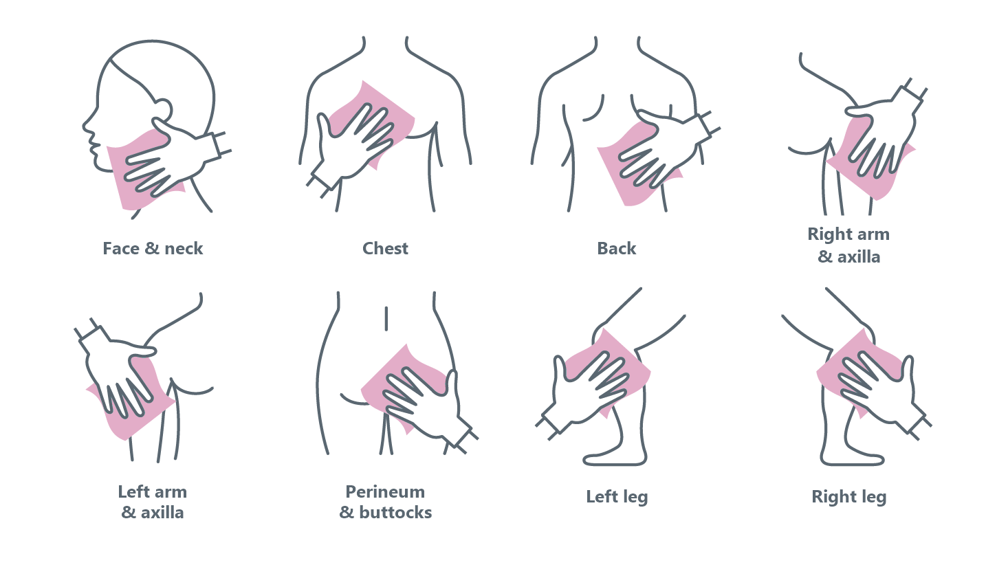 Body Care Wipes guide — face & neck, chest, back, arms & axilla, perineum & buttocks, legs